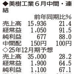 （注）表の数字の単位は百万円。▲は赤字計上か、割合減少。前期の配当は実績