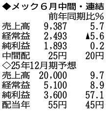 （注）表の数字の単位は百万円。▲は赤字計上か、割合減少。前期の配当は実績