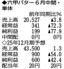 （注）表の数字の単位は百万円。▲は赤字計上か、割合減少。前期の配当は実績