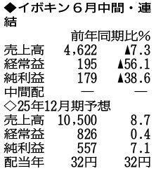（注）表の数字の単位は百万円。▲は赤字計上か、割合減少。前期の配当は実績