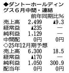 （注）表の数字の単位は百万円。▲は赤字計上か、割合減少。前期の配当は実績