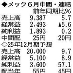 （注）表の数字の単位は百万円。▲は赤字計上か、割合減少。前期の配当は実績
