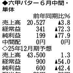 （注）表の数字の単位は百万円。▲は赤字計上か、割合減少。前期の配当は実績