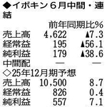 （注）表の数字の単位は百万円。▲は赤字計上か、割合減少。前期の配当は実績