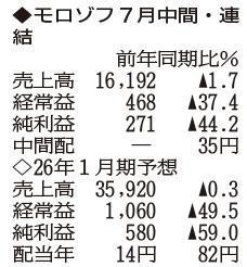 （注）表の数字の単位は百万円。▲は赤字計上か、割合減少。前期の配当は実績