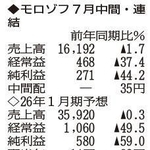 （注）表の数字の単位は百万円。▲は赤字計上か、割合減少。前期の配当は実績
