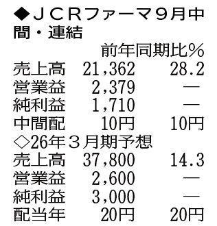 JCRファーマ 契約金収入増え黒字転換 25年9月中間|決算|神戸新聞NEXT
