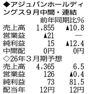 （注）表の数字の単位は百万円。▲は赤字計上か、割合減少。前期の配当は実績