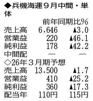 神戸新聞ＮＥＸＴ