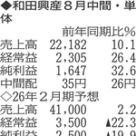 （注）表の数字の単位は百万円。▲は赤字計上か、割合減少。前期の配当は実績