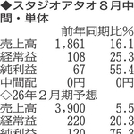 （注）表の数字の単位は百万円。▲は赤字計上か、割合減少。前期の配当は実績