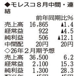 （注）表の数字の単位は百万円。▲は赤字計上か、割合減少。前期の配当は実績