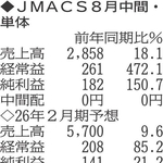 （注）表の数字の単位は百万円。▲は赤字計上か、割合減少。前期の配当は実績