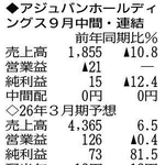 （注）表の数字の単位は百万円。▲は赤字計上か、割合減少。前期の配当は実績