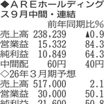 （注）表の数字の単位は百万円。▲は赤字計上か、割合減少。前期の配当は実績