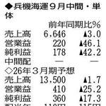 神戸新聞ＮＥＸＴ