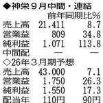 （注）表の数字の単位は百万円。▲は赤字計上か、割合減少。前期の配当は実績