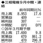 （注）表の数字の単位は百万円。▲は赤字計上か、割合減少。前期の配当は実績