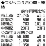 （注）表の数字の単位は百万円。▲は赤字計上か、割合減少。前期の配当は実績