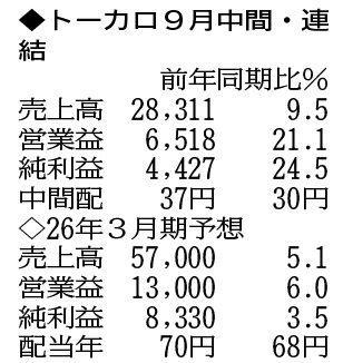 （注）表の数字の単位は百万円。▲は赤字計上か、割合減少。前期の配当は実績