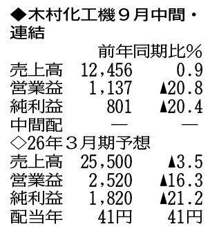 （注）表の数字の単位は百万円。▲は赤字計上か、割合減少。前期の配当は実績