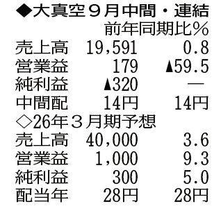 （注）表の数字の単位は百万円。▲は赤字計上か、割合減少。前期の配当は実績