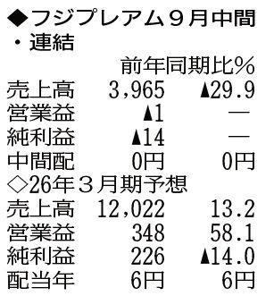 （注）表の数字の単位は百万円。▲は赤字計上か、割合減少。前期の配当は実績