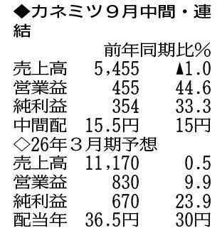 （注）表の数字の単位は百万円。▲は赤字計上か、割合減少。前期の配当は実績