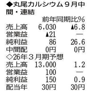 （注）表の数字の単位は百万円。▲は赤字計上か、割合減少。前期の配当は実績
