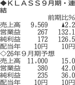 （注）表の数字の単位は百万円。▲は赤字計上か、割合減少。前期の配当は実績