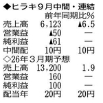 （注）表の数字の単位は百万円。▲は赤字計上か、割合減少。前期の配当は実績