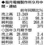 （注）表の数字の単位は百万円。▲は赤字計上か、割合減少。前期の配当は実績