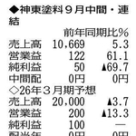 （注）表の数字の単位は百万円。▲は赤字計上か、割合減少。前期の配当は実績