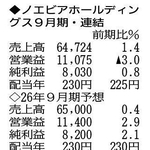 （注）表の数字の単位は百万円。▲は赤字計上か、割合減少。前期の配当は実績