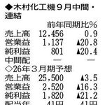 （注）表の数字の単位は百万円。▲は赤字計上か、割合減少。前期の配当は実績