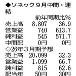 （注）表の数字の単位は百万円。▲は赤字計上か、割合減少。前期の配当は実績