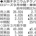 （注）表の数字の単位は百万円。▲は赤字計上か、割合減少。前期の配当は実績