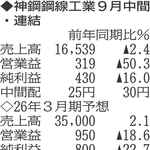 （注）表の数字の単位は百万円。▲は赤字計上か、割合減少。前期の配当は実績