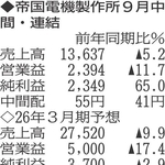 （注）表の数字の単位は百万円。▲は赤字計上か、割合減少。前期の配当は実績