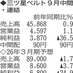 （注）表の数字の単位は百万円。▲は赤字計上か、割合減少。前期の配当は実績