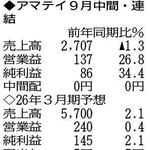 （注）表の数字の単位は百万円。▲は赤字計上か、割合減少。前期の配当は実績