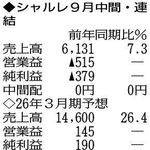 （注）表の数字の単位は百万円。▲は赤字計上か、割合減少。前期の配当は実績