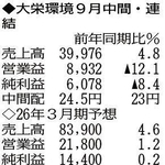 （注）表の数字の単位は百万円。▲は赤字計上か、割合減少。前期の配当は実績