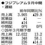 （注）表の数字の単位は百万円。▲は赤字計上か、割合減少。前期の配当は実績