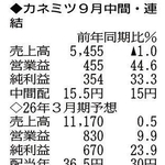 （注）表の数字の単位は百万円。▲は赤字計上か、割合減少。前期の配当は実績