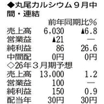 （注）表の数字の単位は百万円。▲は赤字計上か、割合減少。前期の配当は実績