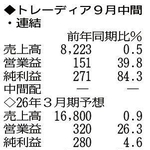 （注）表の数字の単位は百万円。▲は赤字計上か、割合減少。前期の配当は実績