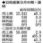 （注）表の数字の単位は百万円。▲は赤字計上か、割合減少。前期の配当は実績