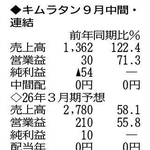 （注）表の数字の単位は百万円。▲は赤字計上か、割合減少。前期の配当は実績