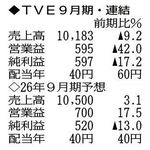 （注）表の数字の単位は百万円。▲は赤字計上か、割合減少。前期の配当は実績
